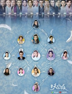 九州天空城人物关系海报曝光 关晓彤、鞠婧祎为争夺张若昀“开撕”