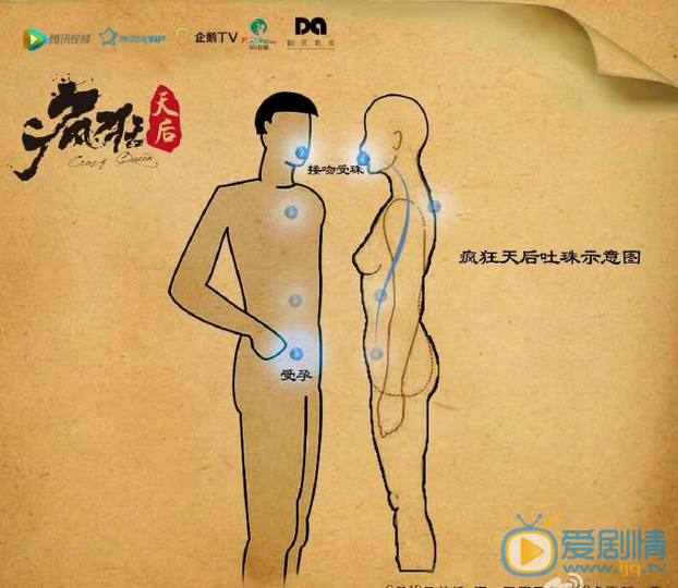  疯狂天后吐珠是什么意思？男人怎么怀孕生孩子？