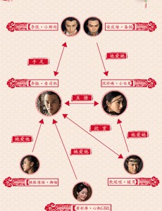 大唐荣耀曝最新剧照 景甜、万茜棋逢对手，七角恋浮出水面