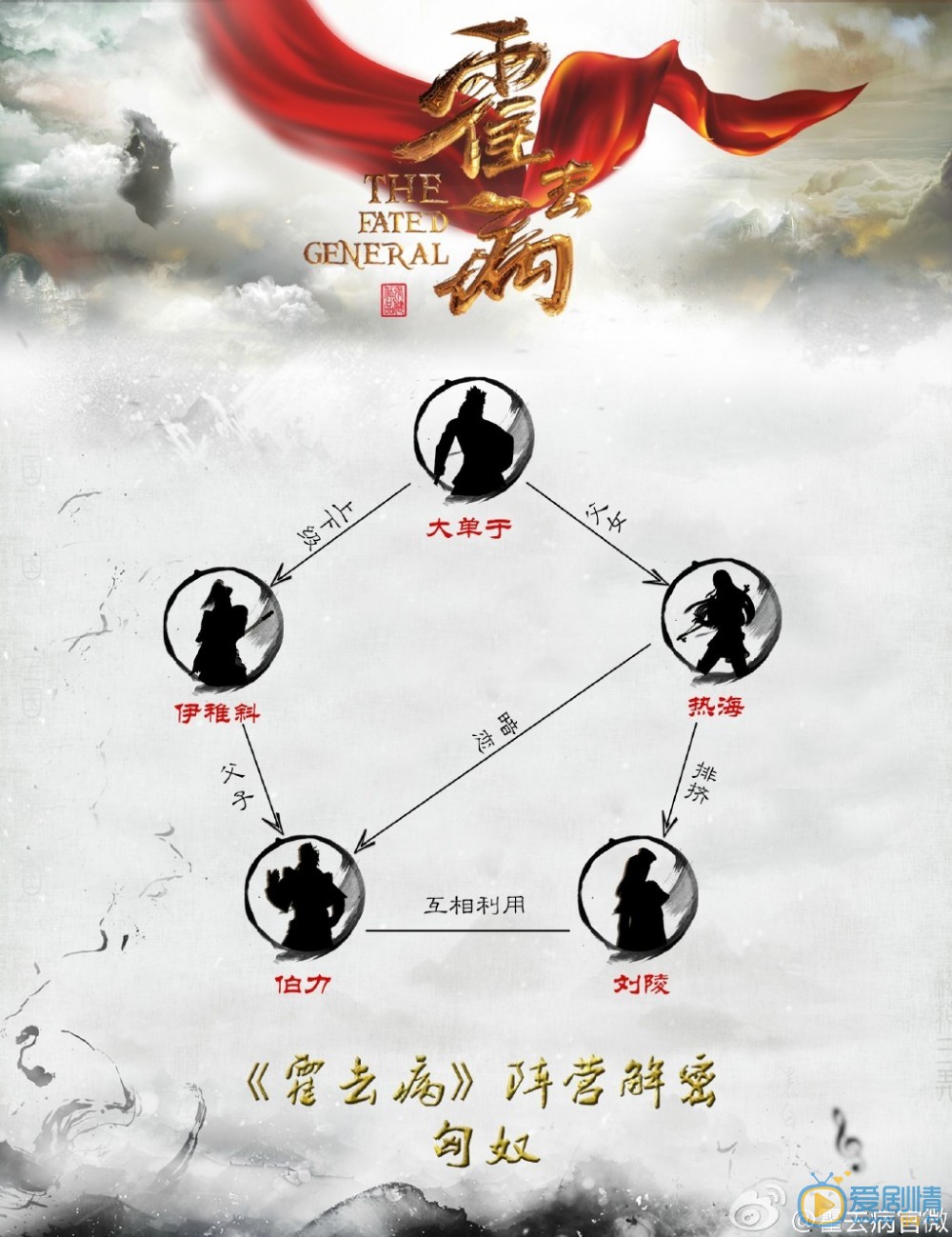 霍去病海报