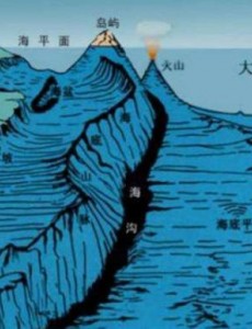 岩浆里有生物吗？海底一万米有多恐怖