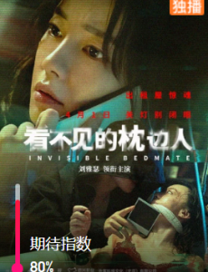 网络电影看不见的枕边人什么时候播出？在哪里能看？